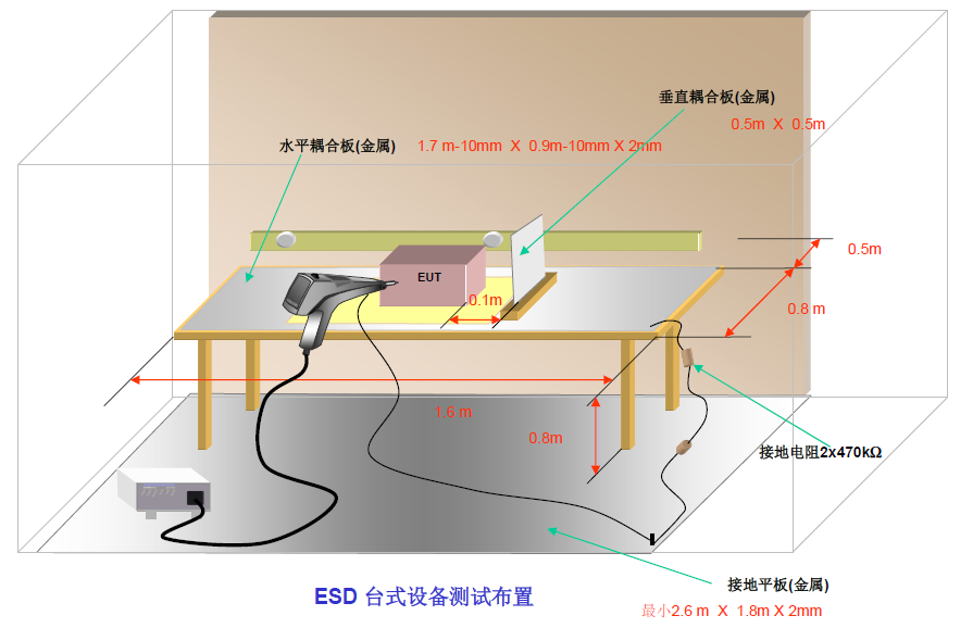 ESD靜電放電抗擾度測(cè)試系統(tǒng)