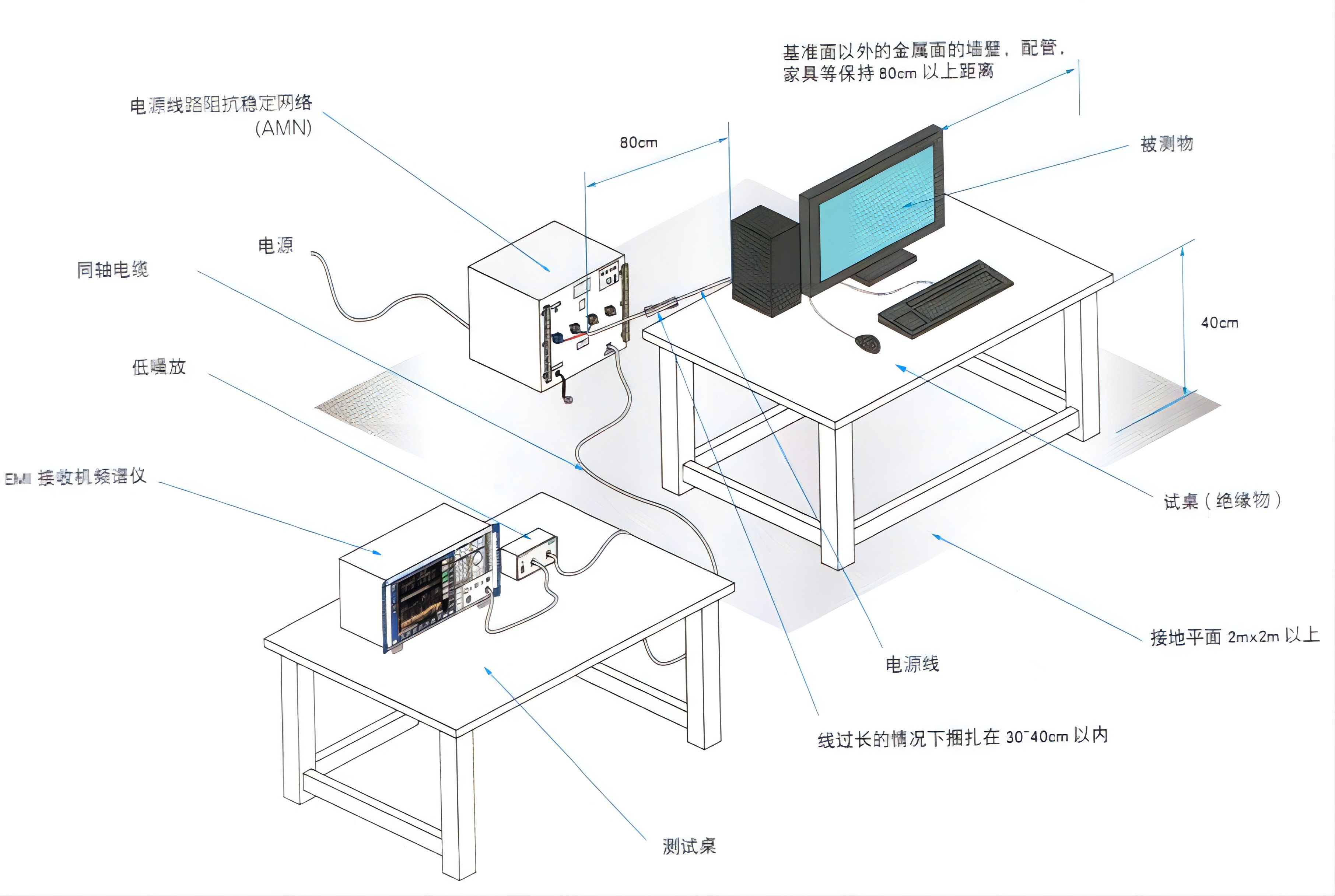 傳導(dǎo)騷擾（EMI）測試